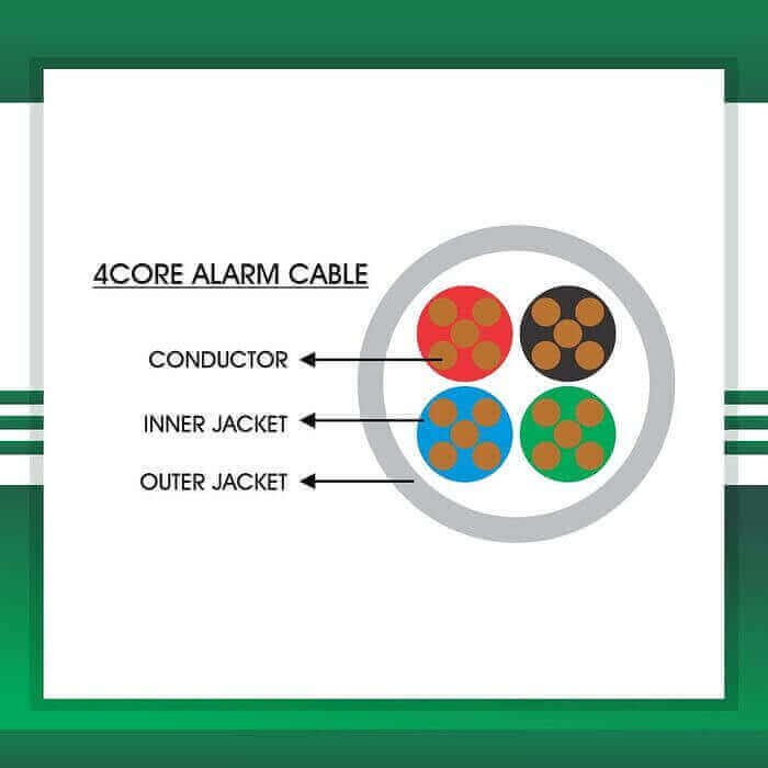 alram cable 4core 1.5mm TMT-0416CPURG-AR -1