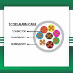 alram cable 8core 1.5mm TMT-0816CPURG-AR-1
