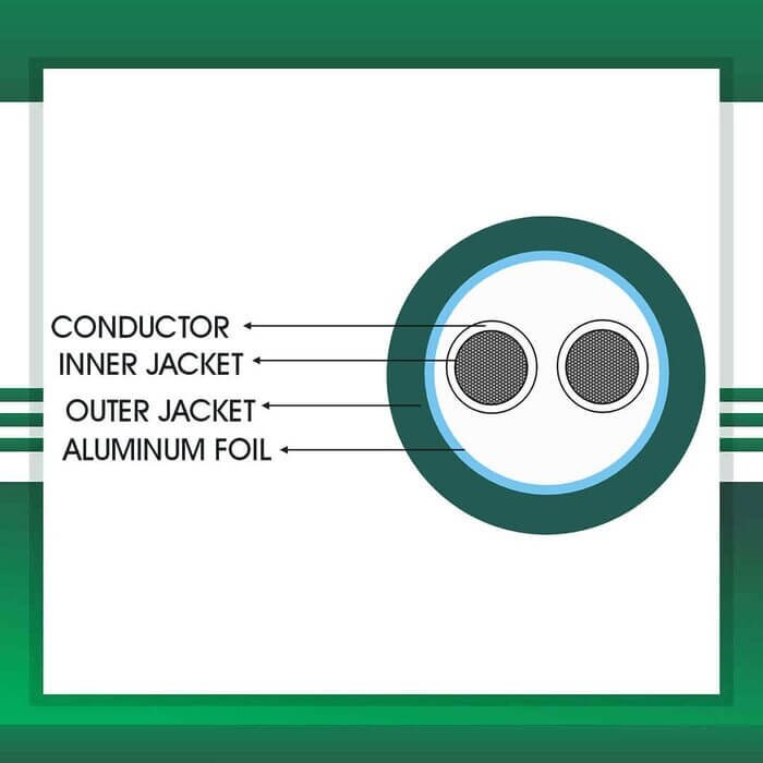 2 core Alarm cable shielded 16 to 24 awg 305m