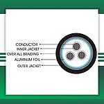 3 core PE braid shielded Speaker outdoor cable 10 to 20 awg
