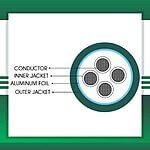 4 core control cable shielded pvc 10 to 24 awg 305m