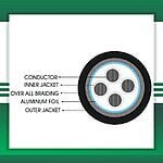 4 core braid shielded PE control cable outdoor 10 to 24 awg