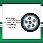 6 core control cable braid PE shielded outdoor 10 to 24 awg