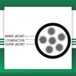 6 core Alarm cable outdoor 16 to 24 awg 305m