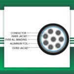 8 core control cable braid PE shielded outdoor 10 to 24 awg