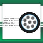 8 core outdoor shielded control cable 10 to 24 awg 305m