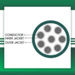 8 core control cable shielded pvc 10 to 24 awg 305m